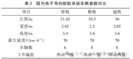 中车电子导向系统 出海潮来了(图4) 表3.png