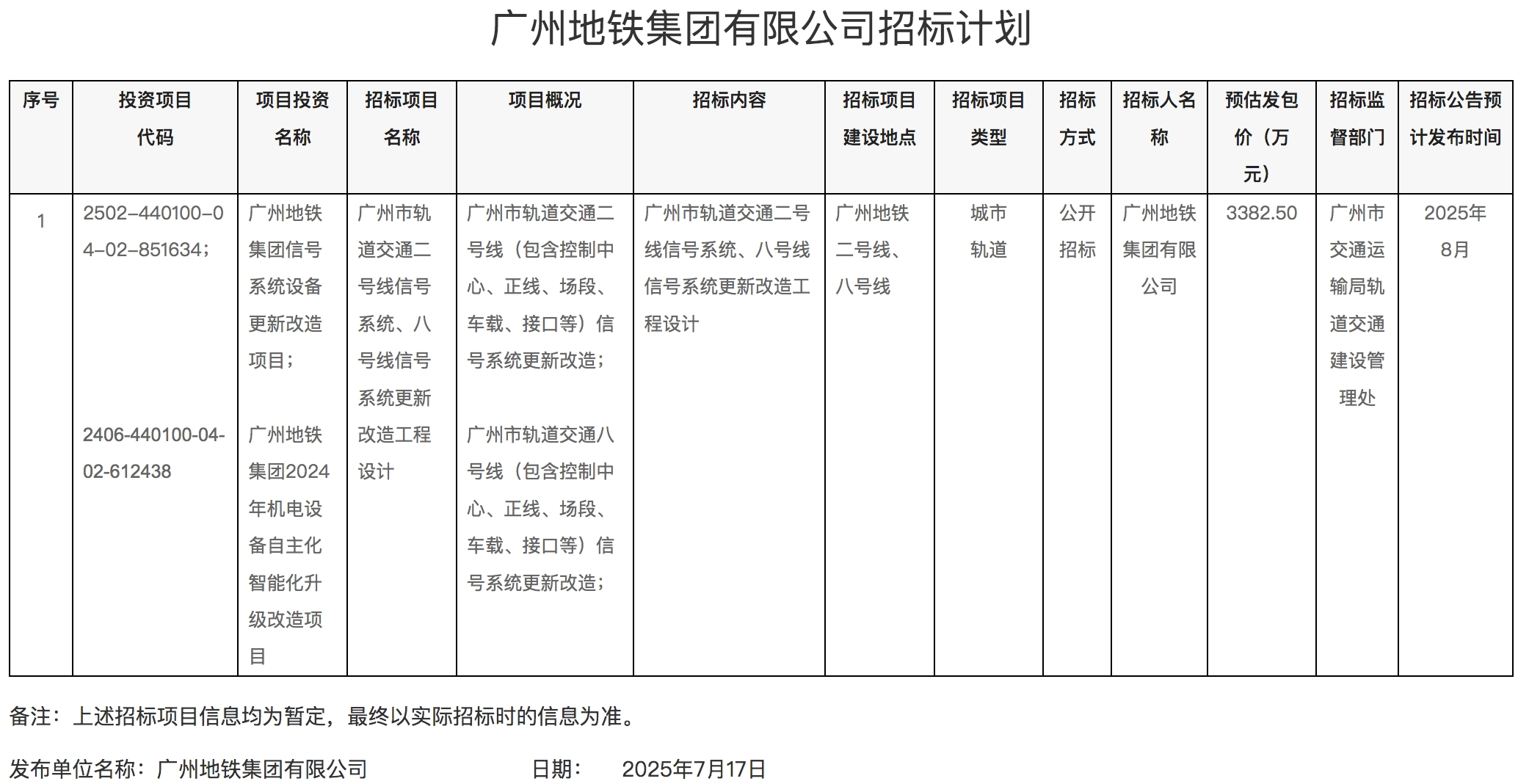 招标丨广州地铁多条线信号系统将改造 8月进行设计招标(图1) 广州地体1.png