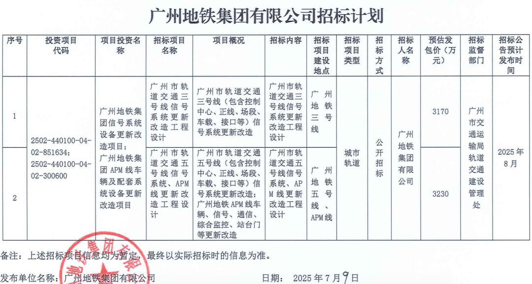招标丨广州地铁多条线信号系统将改造 8月进行设计招标(图2) 广州地铁2.png