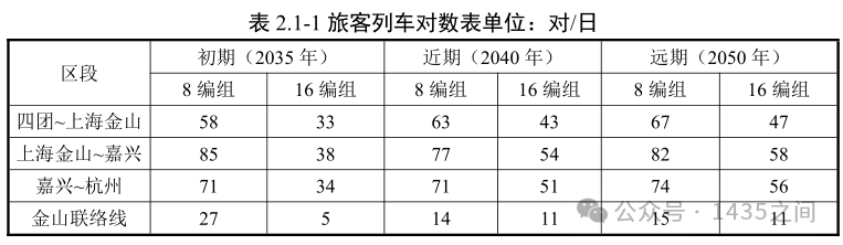 沪杭高铁环评报批前公示(图2) 胡2.png