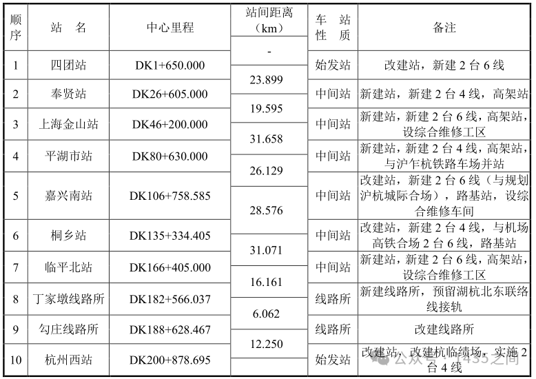 沪杭高铁环评报批前公示(图3) 胡3.png