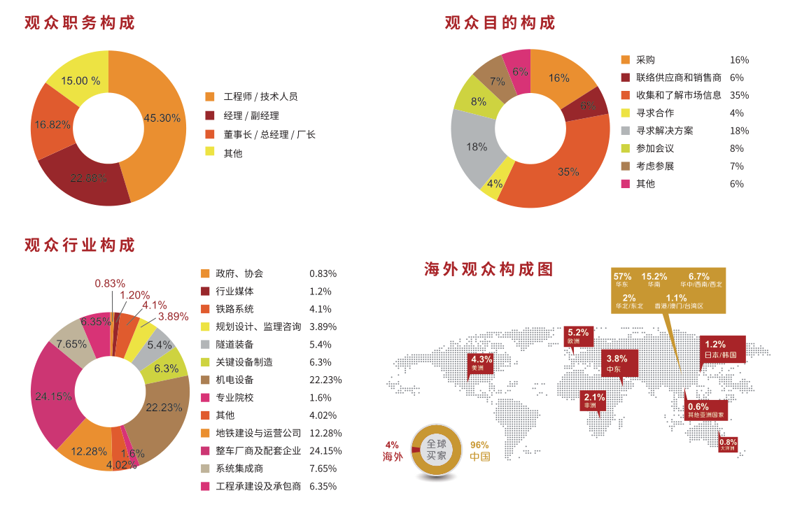 特邀观众(图1)