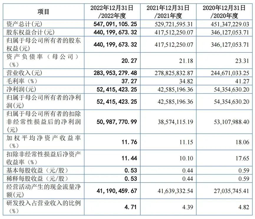 皮革厂华丽转身轨道领域,即将收获一个 8 亿 IPO(图1) 3-230914141504430.jpg