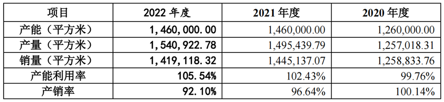皮革厂华丽转身轨道领域,即将收获一个 8 亿 IPO(图2) 3-230914141535C7.png
