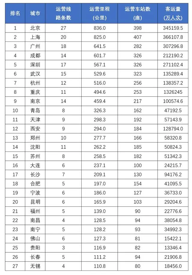 轨道交通对城市GDP和就业的影响有多大?(图1) 3-24031PT01Y23.png