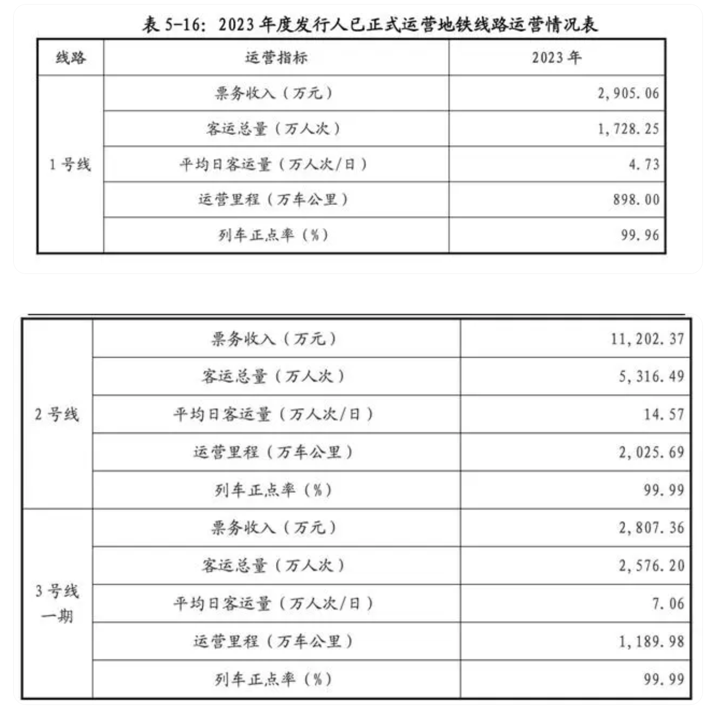 3-240P511452Q15.png