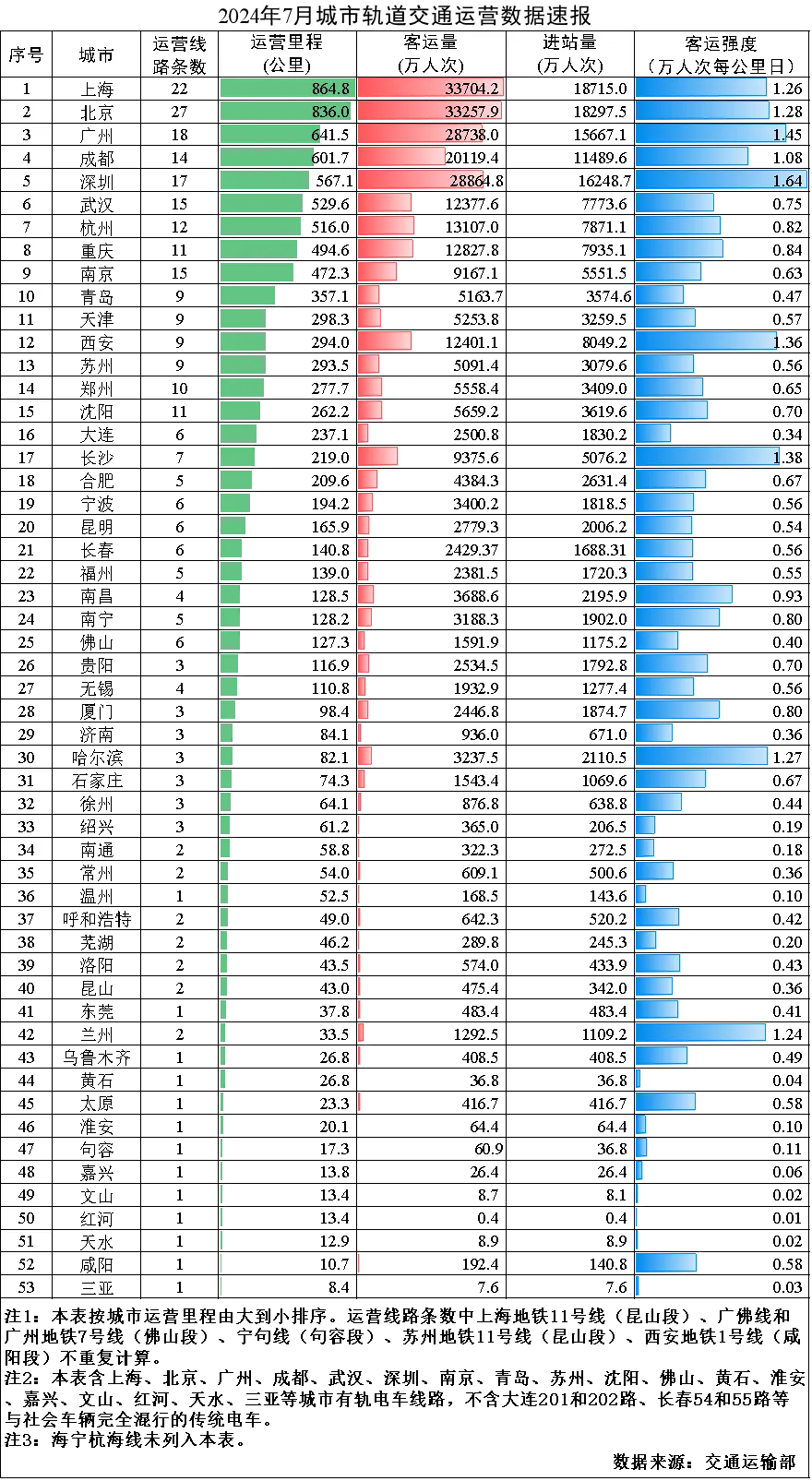 3-240P614163Q60.png