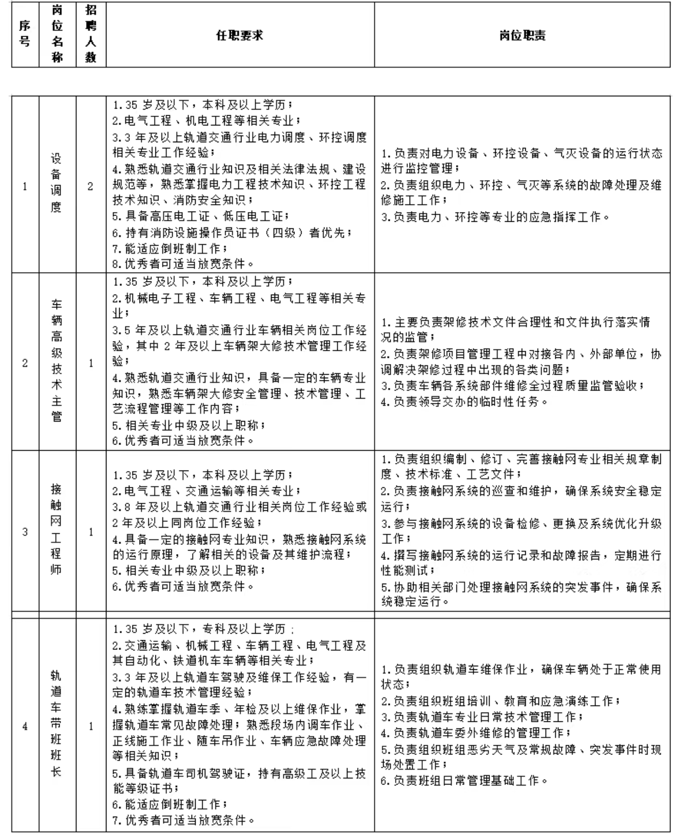 招聘丨绍兴地铁运营公司9岗位34人！社会公开招聘！(图1)
