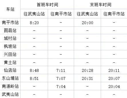 旅游观光轨道交通项目开通初期运营公告(图2)