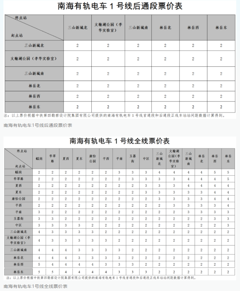 有轨电车1号线后通段票价公布(图1)