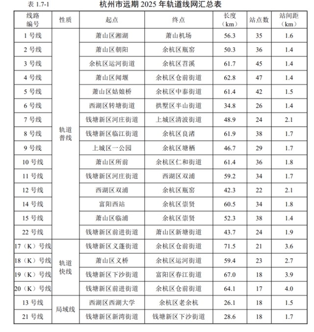 地铁3号线二期今年开始建设 还有多条已经获批(图1)