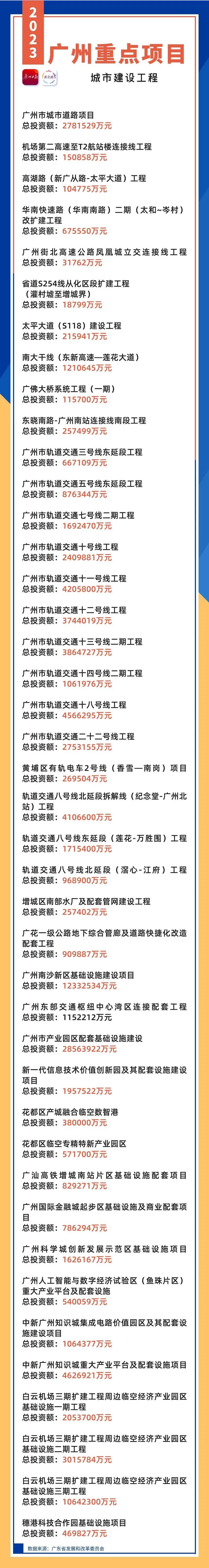 加快建设轨道上的大湾区：2023年度计划投资1491亿元(图5)