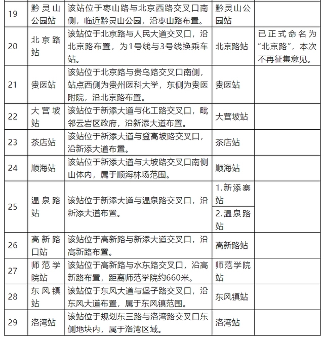 地铁3号线、S1号线一期车站站名征求意见！（附推荐站名）(图4)