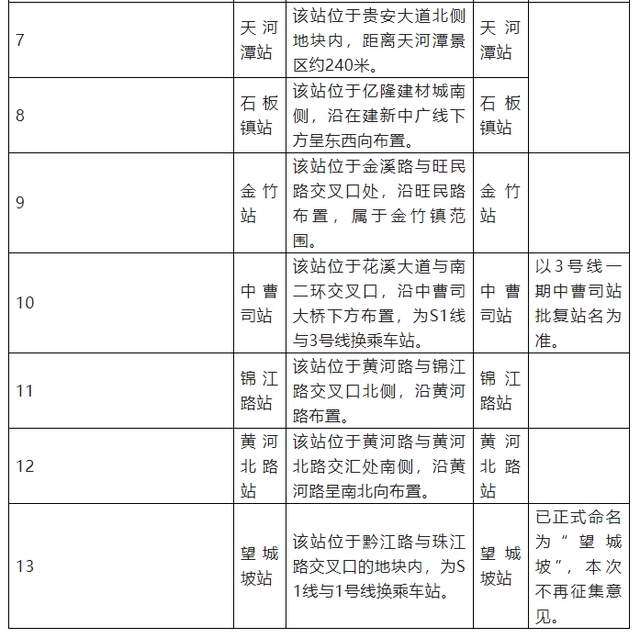 地铁3号线、S1号线一期车站站名征求意见！（附推荐站名）(图6)