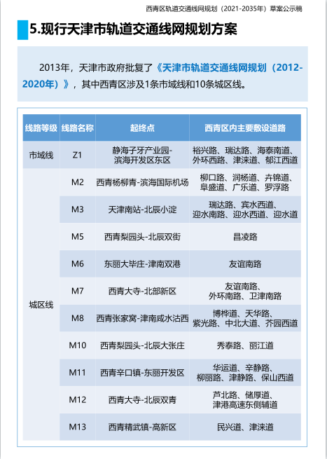 西青区轨道交通线网规划（2021—2035年）草案公示 含三条市域线(图4)
