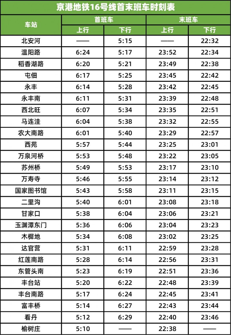 地铁16号线二里沟站3月18日开门迎客(图1)