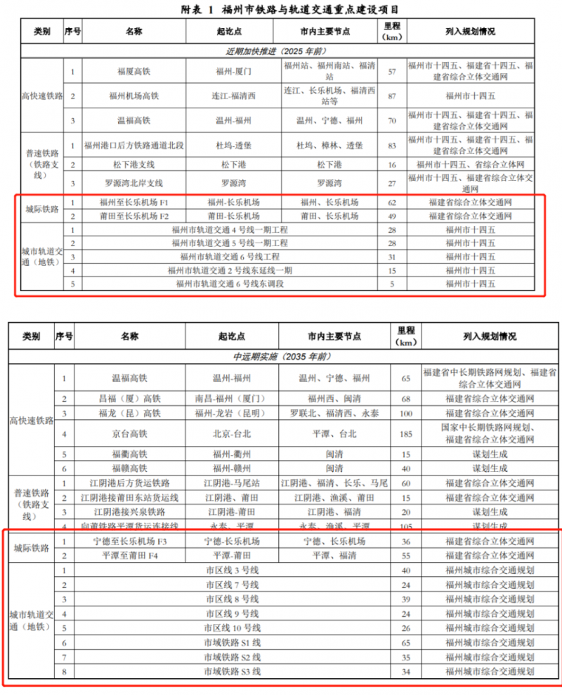 综合立体交通发展战略规划（2021-2035）意见征集发布(图1)