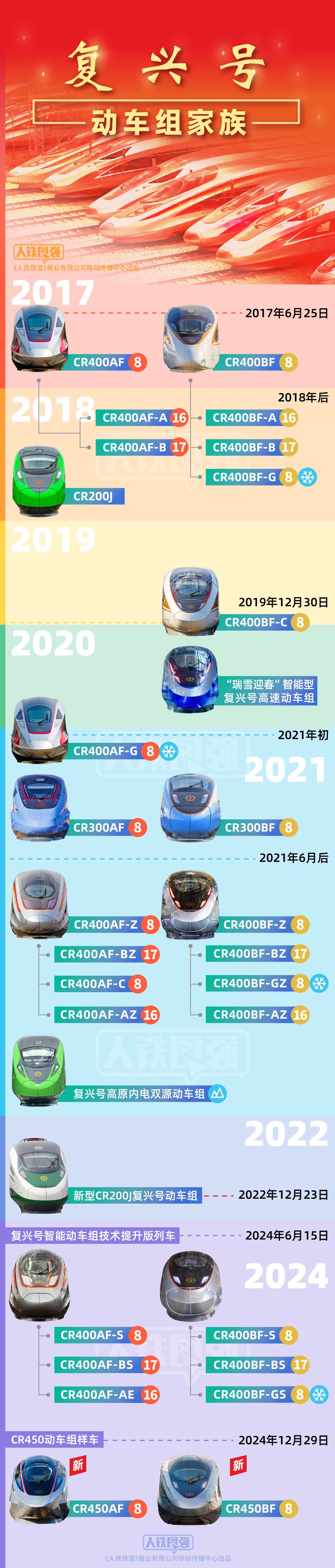 复兴号.jpg