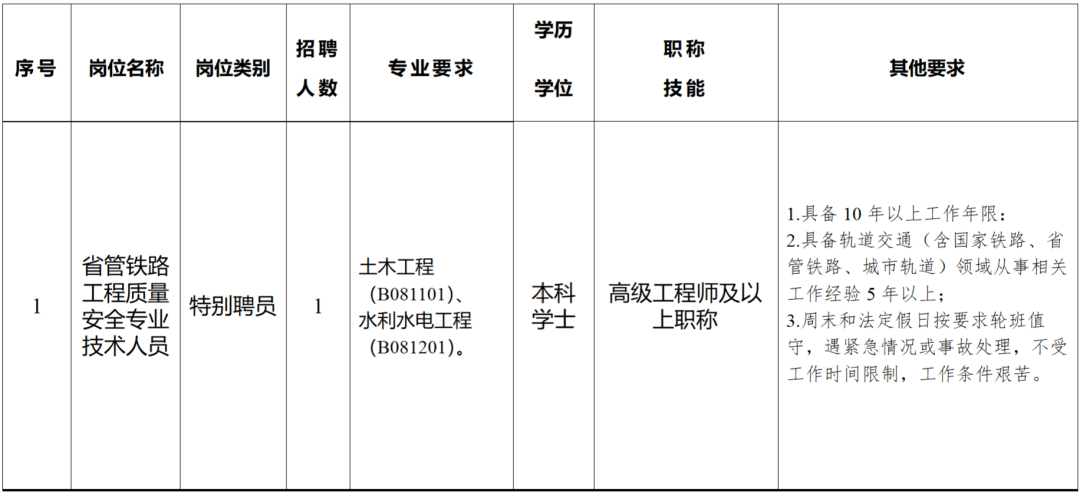地铁招聘丨轨道交通局2025年招特别聘员(图1) 微信图片_2025-08-01_084607_087.png