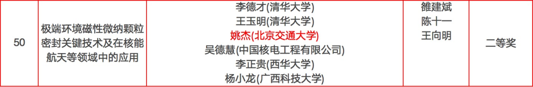 2025年国家三大奖初评通过项目(轨道交通领域名单)(图10) 科技4.png