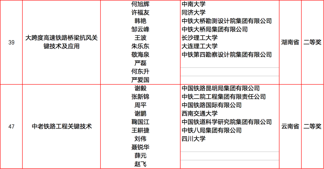 2025年国家三大奖初评通过项目(轨道交通领域名单)(图6) 科技3.png