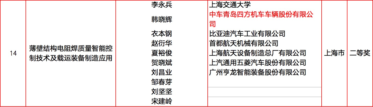 2025年国家三大奖初评通过项目(轨道交通领域名单)(图12) 14.png