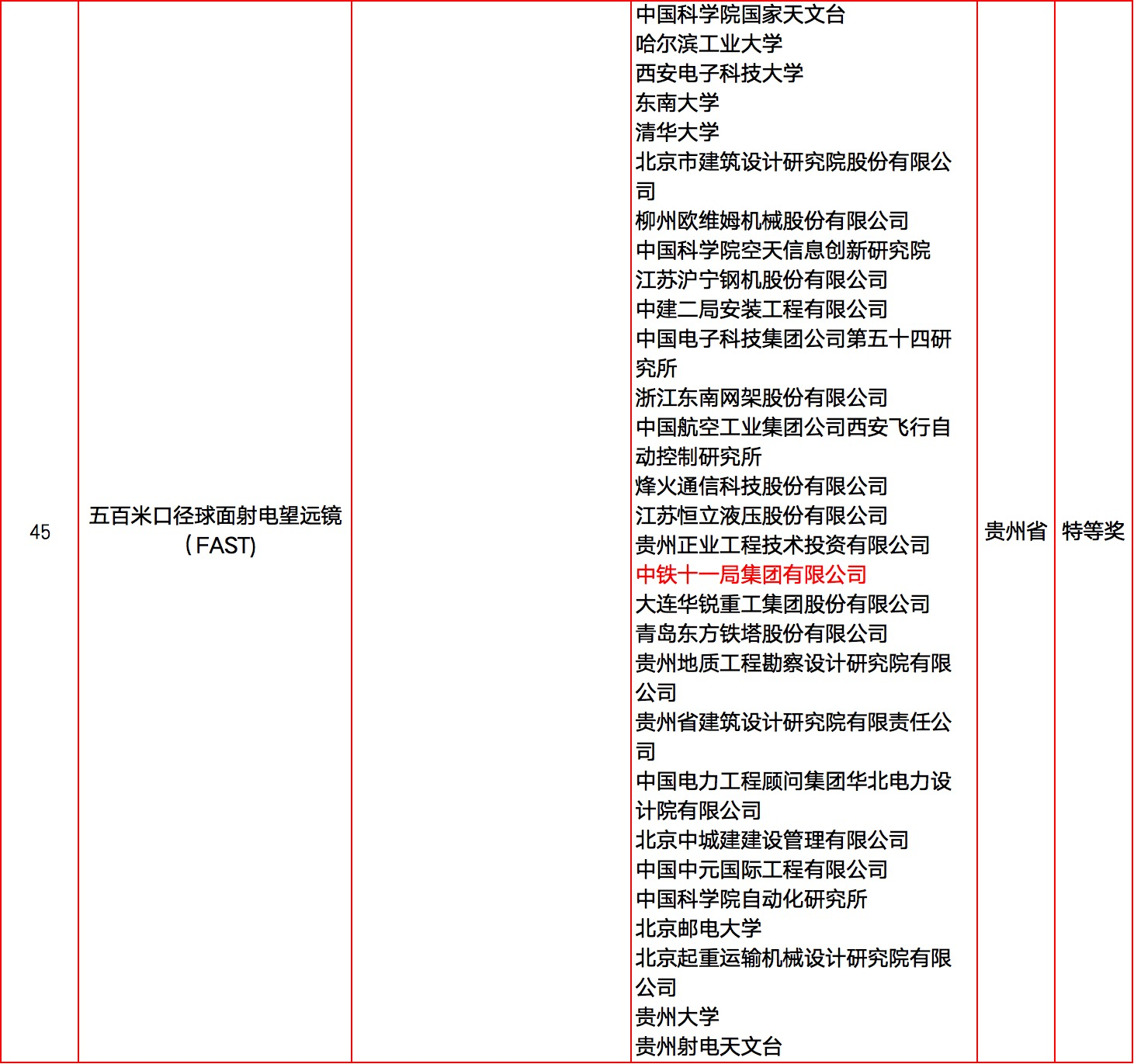 2025年国家三大奖初评通过项目(轨道交通领域名单)(图14) 科技6.png