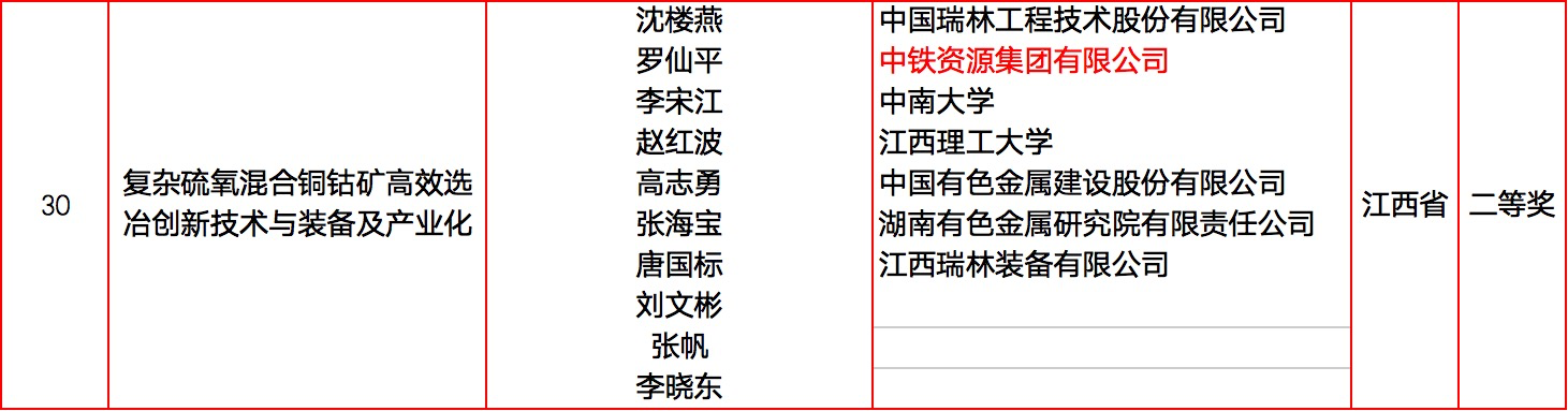 2025年国家三大奖初评通过项目(轨道交通领域名单)(图16) 科技8.png