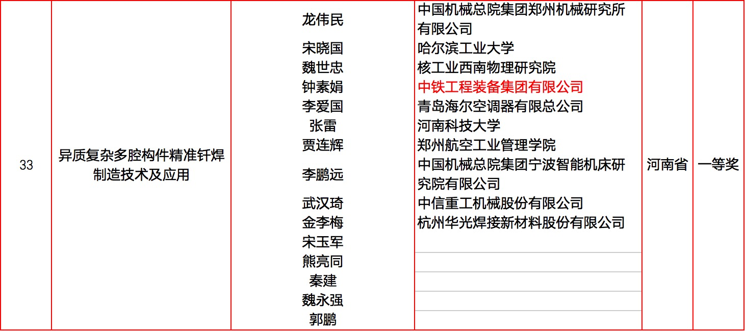 2025年国家三大奖初评通过项目(轨道交通领域名单)(图17) 科技9.png