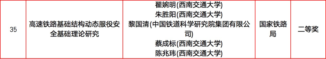 2025年国家三大奖初评通过项目(轨道交通领域名单)(图4) 35.png