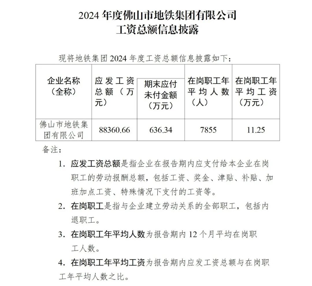 地铁集团2024年工资总额披露(图1) 佛山1.jpg