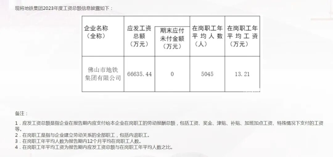 地铁集团2024年工资总额披露(图2) 佛山2.jpg