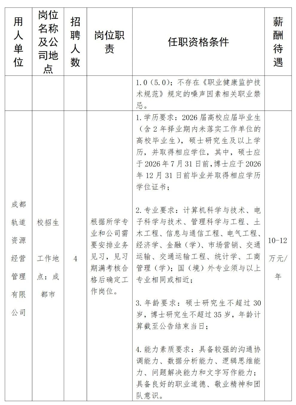 招聘丨截至年底!成都轨道交通集团有限公司2025年秋季第二批次校园招聘公告(图2) 招聘2.jpg