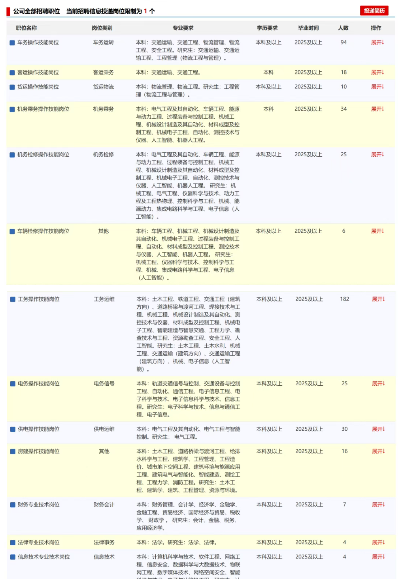 招聘丨西安铁路局招聘(图2) 微信图片_20251106085931_147_121.png