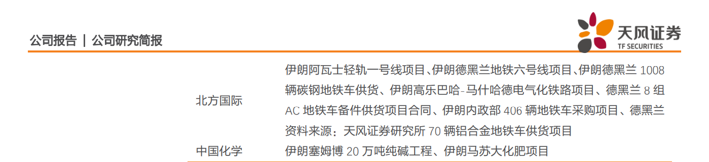 中企回应在伊朗业务:承接地铁项目已全部完工 目前无生效合同(图1) 微信图片_20260302201651.png