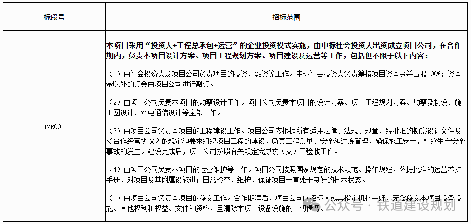 中标丨60.48亿!铁路专用线招标中标(图3) 庆阳3.png
