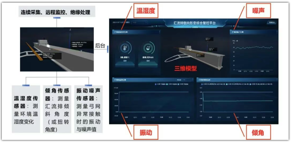 降本增效 | 聚力技术攻坚,济南地铁让接触网“会说话”!(图4) 微信图片_20260518084231_685_21.png
