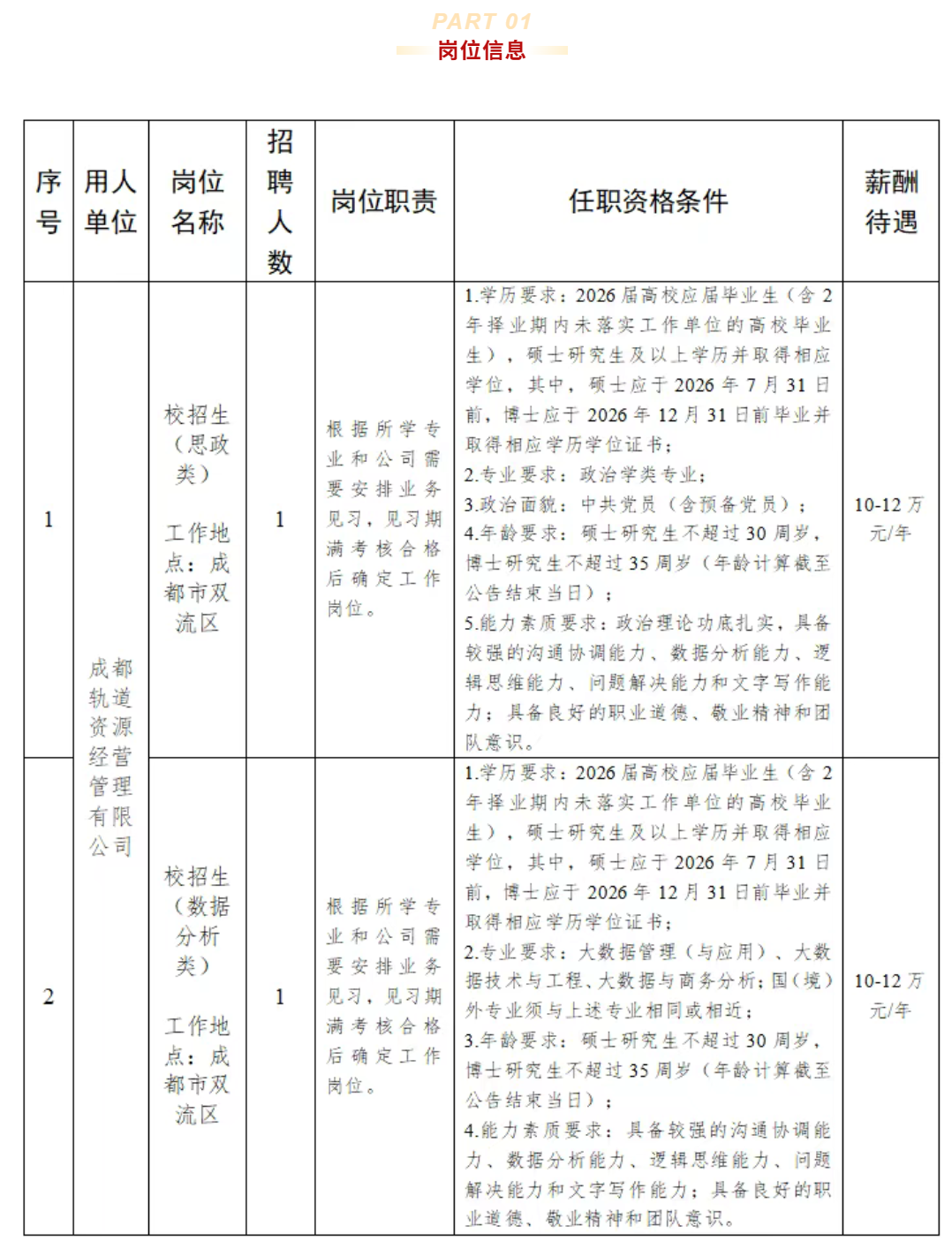 招聘丨成都轨道交通集团有限公司2026年度第二批次校园招聘公告(图1) 招聘1.png