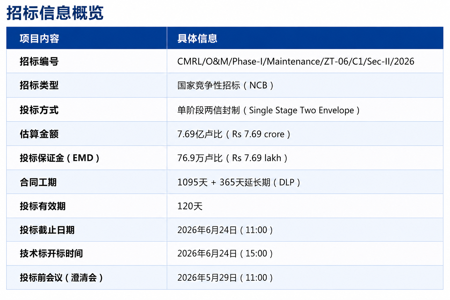 超4000亿卢比!印度铁路货运装备拟启动“大采购”!德里与钦奈地铁同步发布工程招标(图1) 印度1.png