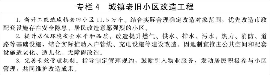 严格规范城市轨道交通规划建设!国务院关于印发《城市更新“十五五”规划》的通知(图4) 专4.jpg