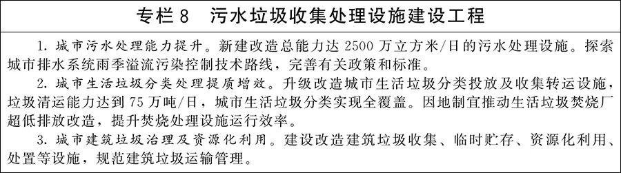 严格规范城市轨道交通规划建设!国务院关于印发《城市更新“十五五”规划》的通知(图8) 专8.jpg