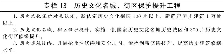 严格规范城市轨道交通规划建设!国务院关于印发《城市更新“十五五”规划》的通知(图13) 专13.jpg