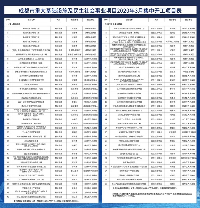 成都轨道交通第四期首批5个项目集中开工(图2)