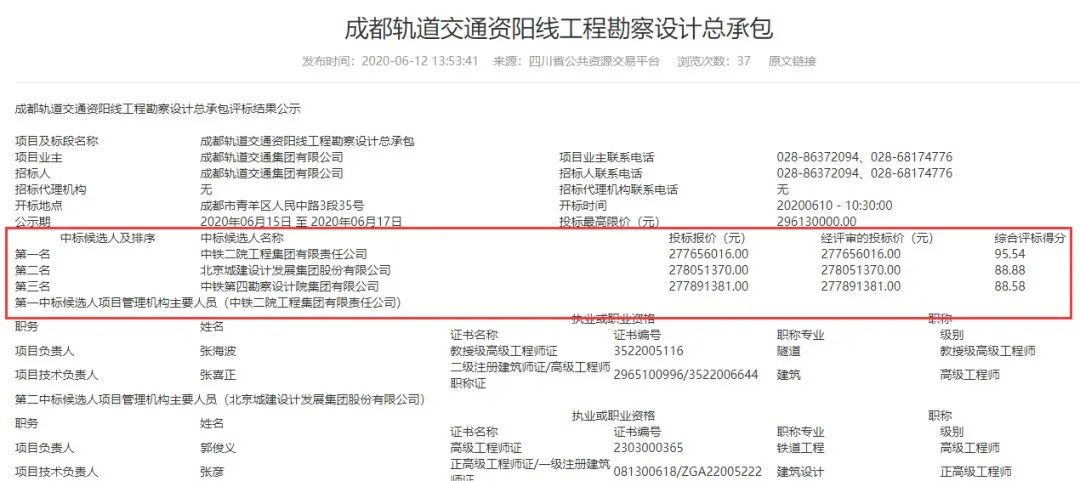 近320亿!又一个城轨PPP项目、勘察设计总承包中标结果出炉(图2) 近320亿!又一个城轨PPP项目、勘察设计总承包中标结果出炉(图2)