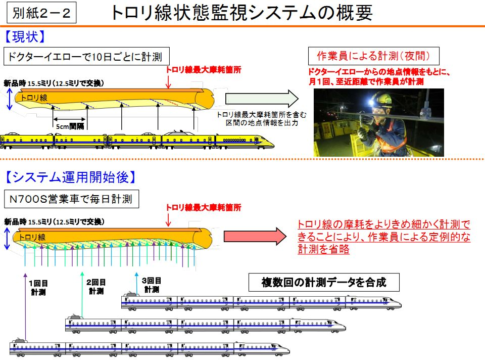 日本综合检测列车“黄医生”迎来历史性时刻(图4)