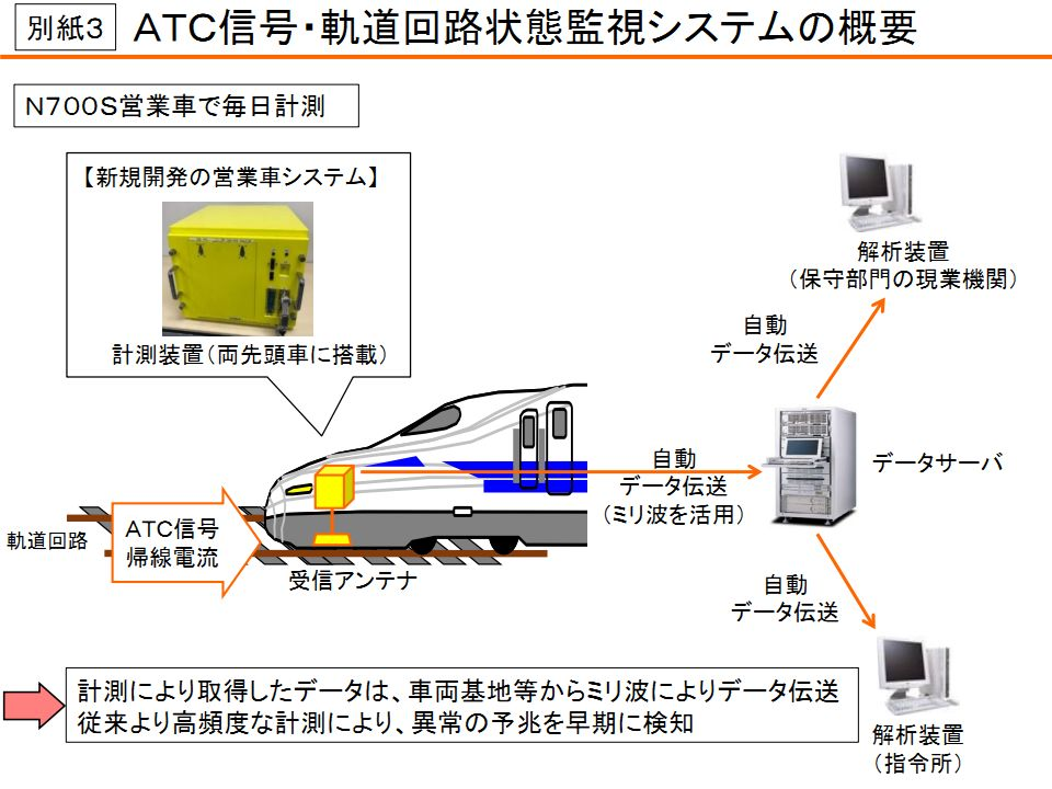 日本综合检测列车“黄医生”迎来历史性时刻(图5)