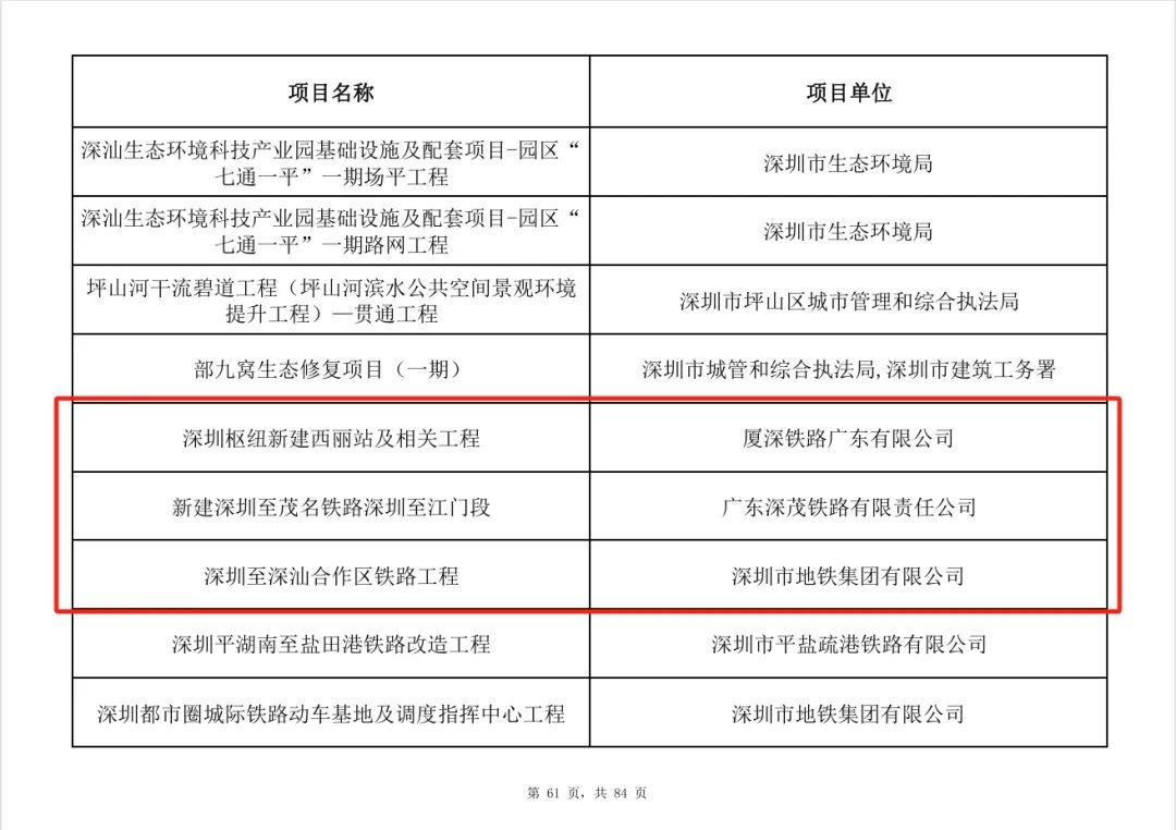 17条地铁及延线！深圳公布重大项目清单公布(图2)