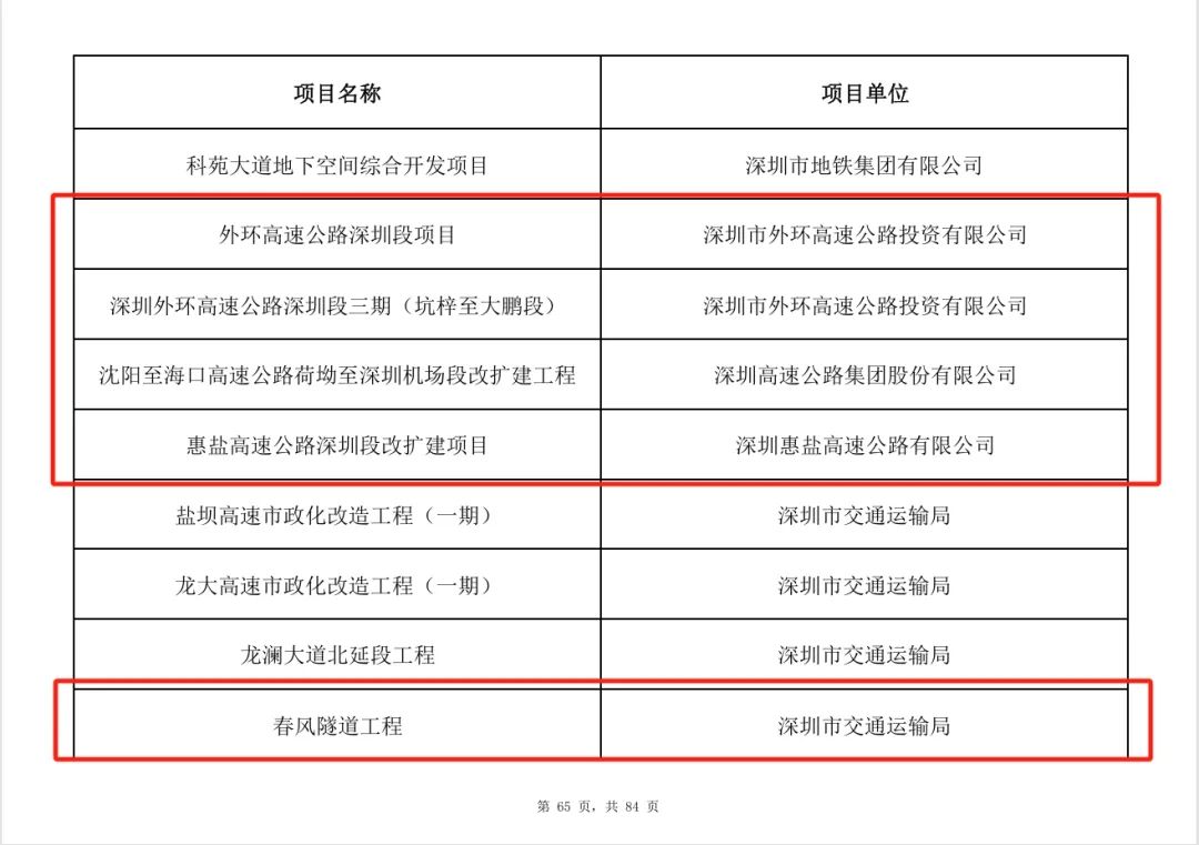 17条地铁及延线！深圳公布重大项目清单公布(图7)
