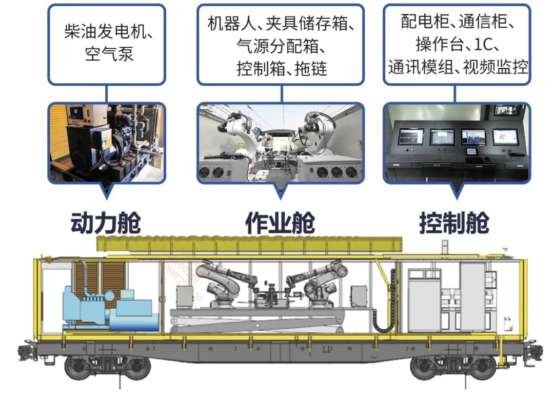 国内首台！铁路接触网智能检修机器人平台正式上线(图3)