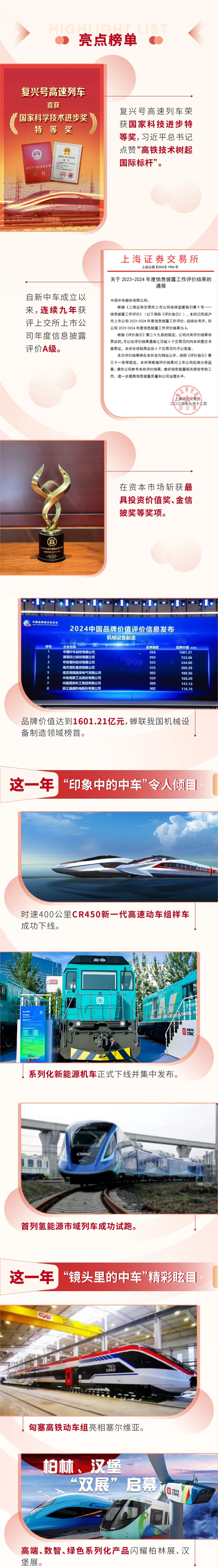 中国中车2024年度报告公布(图2)